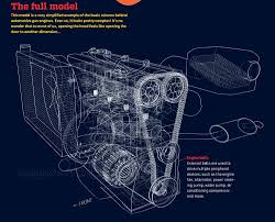 Take a few minutes to gain a greater understanding of car engine error codes and the next time the check engin. Did You Know That Your Car Will Take In 20 000 Cubic Feet Of Air To Burn 20 Gallons Of Fuel That S The Equivalen Car Engine Engineering Automobile Engineering