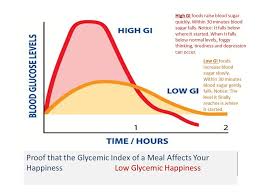 glycemic index chart low glycemic happiness low glycemic