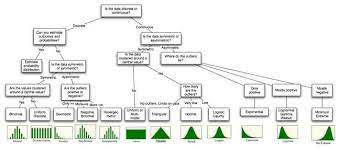 Distributional Choices Data Science Learning Statistics Math Probability