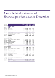 When you consolidate financial statements, you'll need all of the financial information for each company being considered. Watsons Example Consolidated Financial Statements 2012 En Page 10 11 Created With Publitas Com