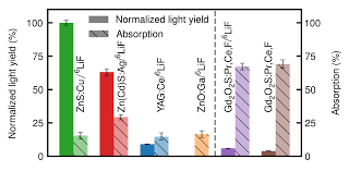 Neutron detectors based on 6lif:zns(ag) are used for various applications including neutron imaging, high efficiency cold neutron detection 1,2 and pencil beam of thermal neutrons were incident on the single particle and the energy deposition in scintillator medium per primary neutron was tallied in. J Imaging Free Full Text Light Yield Response Of Neutron Scintillation Screens To Sudden Flux Changes Html