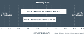 dosing administration synthroid levothyroxine sodium