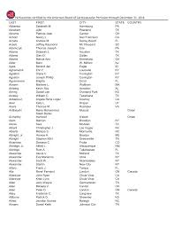 Mit deinem abonnement ermöglichst du meine arbeit und bekommst zugang zu einem exklusiv… Listing Of Abcp Certified Clinical Perfusionists