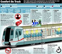 Delhi Metro Airport Express Line Cp To Igi Airport In 20