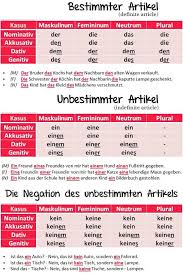 German Definite And Indefinite Articles Chart Der Die Das