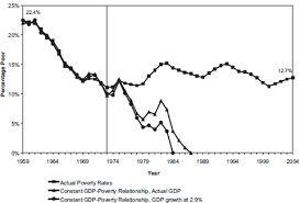 Poverty And Inequality In Charts The New York Times