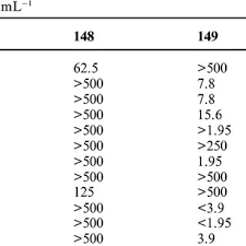 Image result for Schizozygia