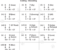 1) letters at even positions: New Opposite Letter Coding Decoding Question Answer Test