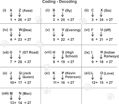 Type your words and it will come up with the opposite letters (also, if it doesn't translate a word, just put spaces in between the letters). Coding Decoding Verbal Reasoning Tricks Tips Shortcuts Pdf