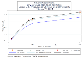 Donald R Van Deventers Blog Novartis A G A View From