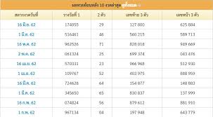 เลขหน้า 3 ตัว 755 283. Hashtag à¸ªà¸– à¸• à¸«à¸§à¸¢à¸› 62 Auf Twitter