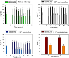Hamstring tendon ruptured patients' can be hugely benefited from yoga poses or asanas. 2d Motion Analysis Of Rabbits After Achilles Tendon Rupture Repair And Histological Analysis Of Extracted Tendons Can The Number Of Animals Be Reduced By Operating Both Hind Legs Simultaneously Injury
