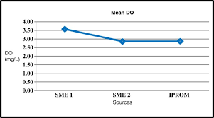 The regulations, among others, require the operation of the industrial effluent treatment system to be supervised by competent persons. A Study Conducted On The Impact Of Effluent Waste From Machining Process On The Environment By Water Analysis Springerlink