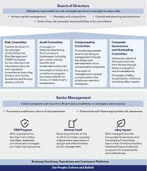 A+ bbb rating & reviews. Def 14a 1 E21239 Ebay Def14a Htm United