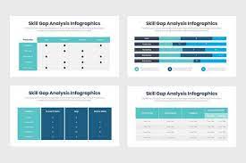 Impact of biden's proposed tax changes on dental practices across the us. Skill Gap Analysis Infographics Slidequest