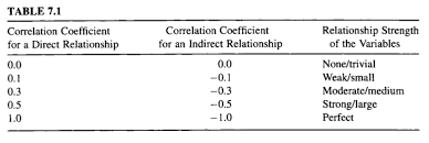 How To Calculate Nonparametric Rank Correlation In Python Chillycon Gaussian Distribution Ranking Calculator