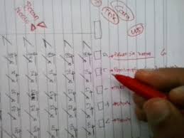 Papi kostick test lembar kerja papi kostick test yang sudah pernah ikutan psikotes, biasanya yang melamar kerja, pernah dengar dong tes papi (perception and preference inventory)? Revisi Trik Lulus Papi Kostick Psikotes Youtube