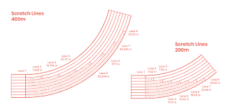 Kilometres per hour (also spelling: 400m Running Track Dimensions Drawings Dimensions Com