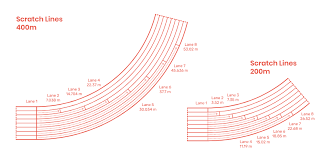Multiple color palettes are available, including the ability to show contour lines only. 400m Running Track Dimensions Drawings Dimensions Com