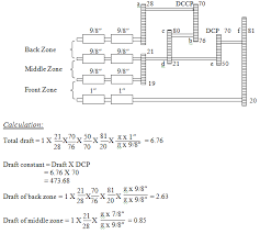 Gearing Diagram 4 Over 4 Roller Drafting System Diagram Draught Projects To Try