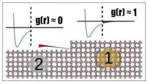 Tail Corrections In The Molecular Simulations Of Porous Materials Lsmo Epfl