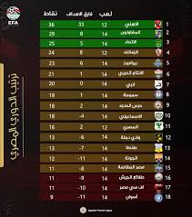 May 29, 2021 · مشاهدةنهائي دوري ابطال اوروبا ٢٠٢١ بث مباشر. Efa ØªØ±ØªÙŠØ¨ Ø§Ù„Ø¯ÙˆØ±ÙŠ Ø§Ù„Ù…ØµØ±ÙŠ Ø§Ù„Ù…Ù…ØªØ§Ø² Ø¨Ø¹Ø¯ Ø§Ù†ØªÙ‡Ø§Ø¡ Ø§Ù„Ø¬ÙˆÙ„Ø© Ø§Ù„ Facebook