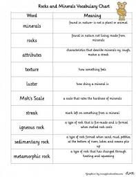 Describe Type Of Rocks Worksheet 3rd Grade Rock Types Map Skills Worksheets Vocabulary