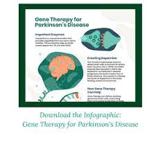 Parkinson S Disease Asgct American Society Of Gene Cell Therapy