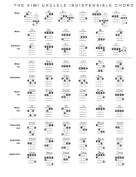 Ukulele Indispensable Chord Chart Free Download