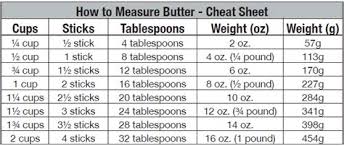 More images for how many grams is 2 sticks of butter » 1 2 5 G B U T T E R T O S T I C K Zonealarm Results
