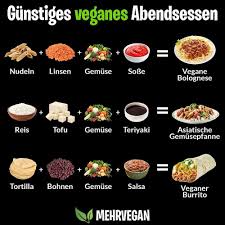 Was Gab Es Gibt Es Heute Bei Dir Zum Abendessen Isst Du Als Veganer Teurer Als Vorher Es Gibt So Viele Tolle Vegane Gerichte Und Die Bandb