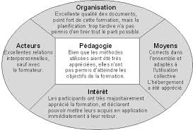 Vous posez quelques questions sur l'organisation.(60 mots). Http Www Cedip Developpement Durable Gouv Fr Img Pdf Fiche El39 Eval Satisfaction Cle72deba 1 Pdf