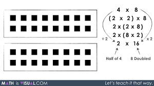 Multiplication Number Talk 8211 Unpacking Halving And Doubling Using Number Properties Doubling And Halving Number Talks Number Properties