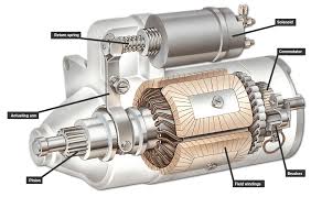 Voltage drop test the starter battery and ground. How The Starting System Works How A Car Works