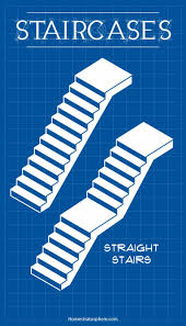 See more ideas about staircase, staircase design, stairs design. 25 Types Of Staircases Custom Diagram For Each Style Home Stratosphere