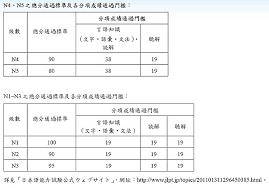 日檢成績可線上查詢了/2011年7月| 繁田塾日語補習班| 不設分類分享
