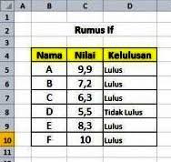Rumus Excel If Tunggal Dan If Majemuk Belajar Office