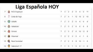 Artículos, fotos, videos, análisis y opinión sobre liga española. Integrar Estera Primitivo Futbol Liga Espanola Hoy Ciervo Ciudad Menda Delicado