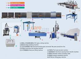 Flow Chart China Glass And Window Processing Equipment