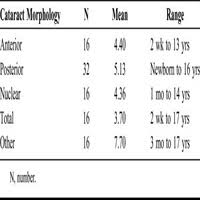 central corneal thickness in childhood cataract cornea