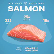 Fit Food Spotlight Salmon Nutrition Myfitnesspal