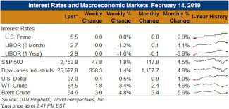 macro chart 21419 u s grains council