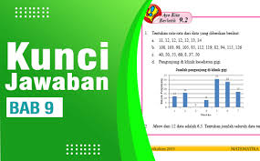 Kunci jawaban ini ditujukan sebagai bahan referensi dan latihan untuk siswa dirumah yang berasal dari buku siswa kunci jawaban ipa kelas 7. Kunci Jawaban Matematika Kelas 8 Ayo Kita Berlatih 9 2 Halaman 241 Bab 9 Ilmu Edukasi