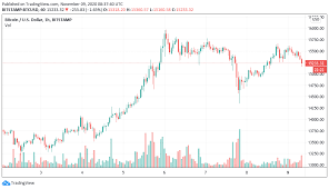 The expected maximum price is $40,189.914, minimum price $27,329.142. Btc Supply Squeeze And Biden 5 Things To Watch In Bitcoin This Week