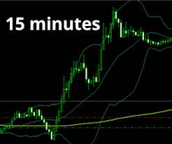 15 Minutes Options Strategy For Trading 15 Min Expiry Options