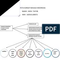 Check spelling or type a new query. Tugas Peta Konsep Bahasa Indonesia Pdf