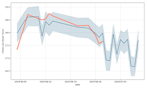 Old Mutual Global Equity Fund C Price Old Mutual Global