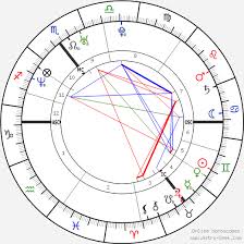 Colin Farrell Birth Chart Horoscope Date Of Birth Astro