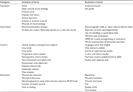 full text electrical stimulation therapy to promote healing