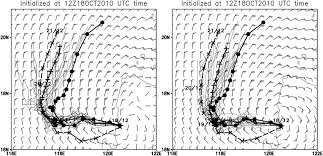 These people should be required to get vaccinated. Sensitivity Of The Track And Intensity Forecasts Of Typhoon Megi 2010 To Satellite Derived Atmospheric Motion Vectors With The Ensemble Kalman Filter In Journal Of Atmospheric And Oceanic Technology Volume 29 Issue 12 2012
